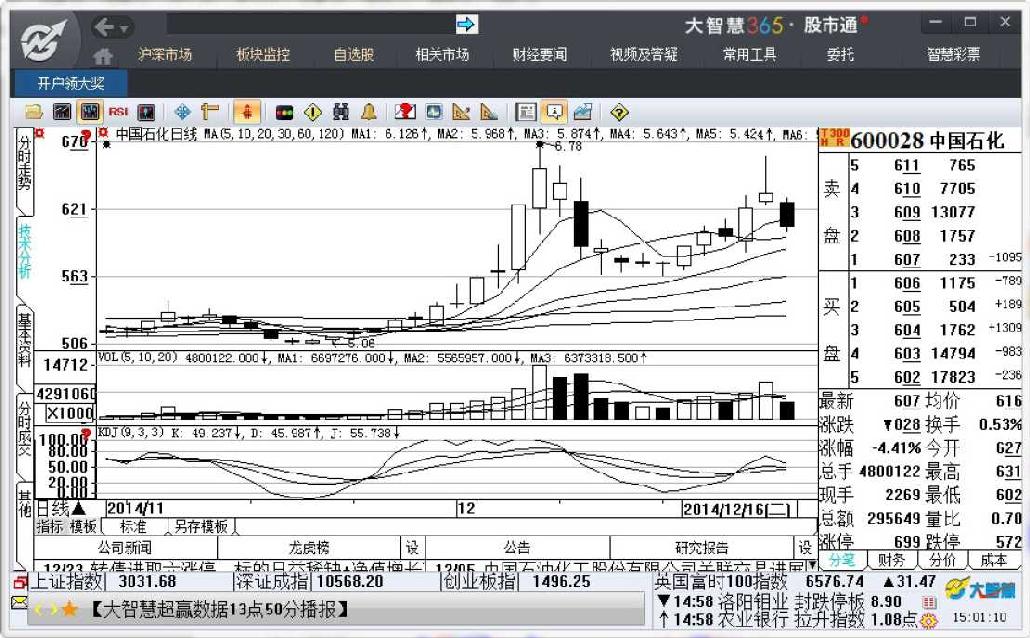 7.1　使用技术指标