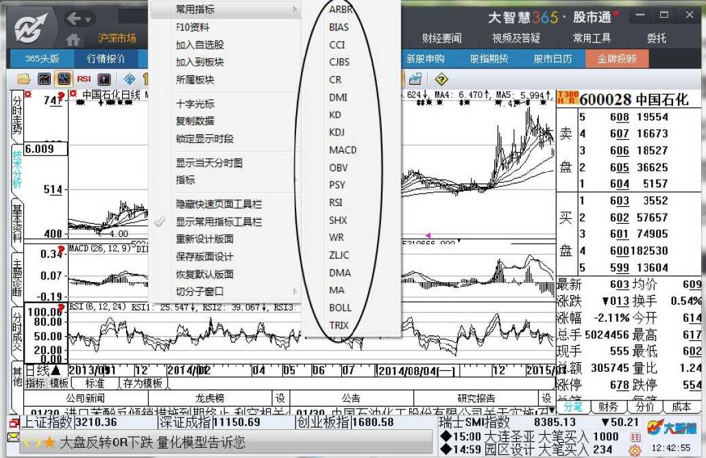 7.1　使用技术指标