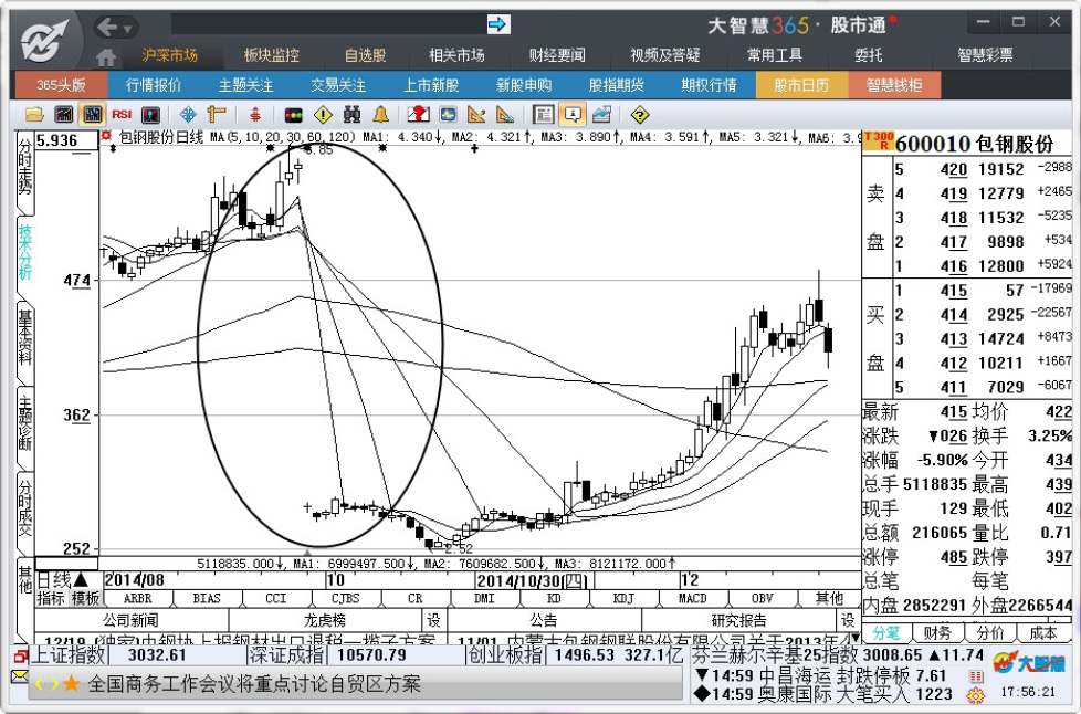 7.3　辅助分析工具