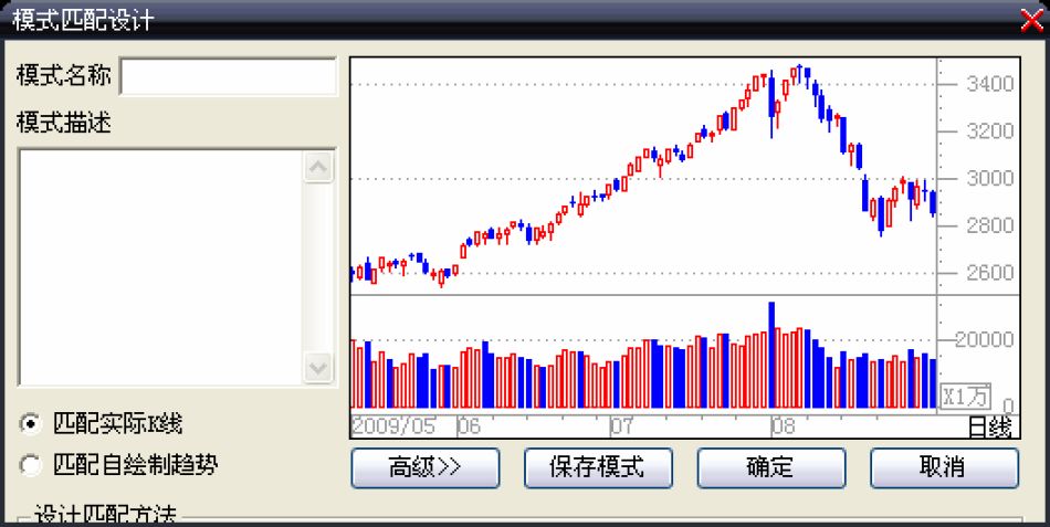 9.1　大智慧专业版新增分析工具