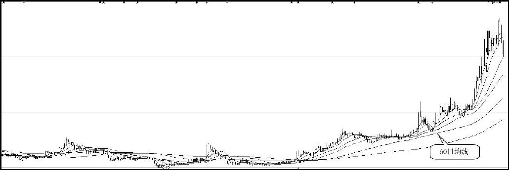 10.6　鞍钢股份（000898）