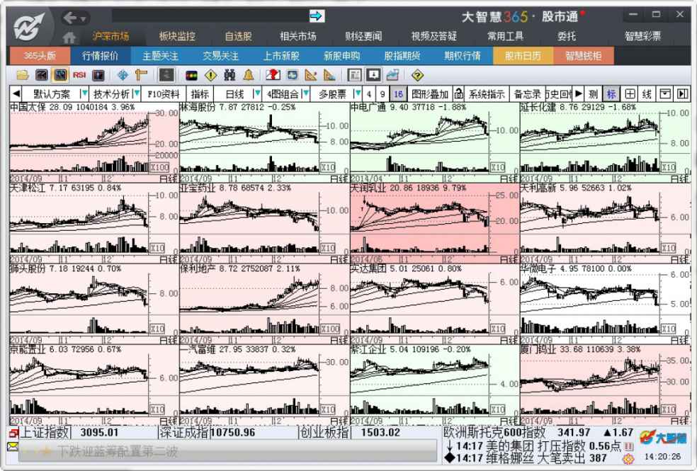 6.4　多股票显示