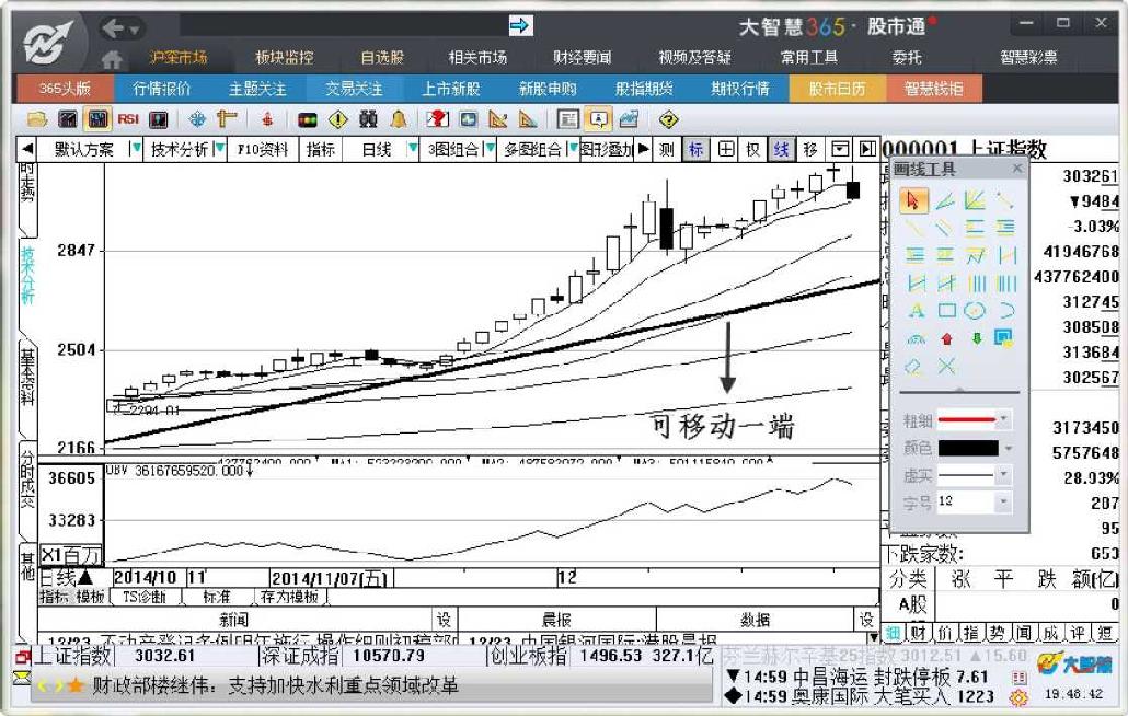 7.4　画线工具