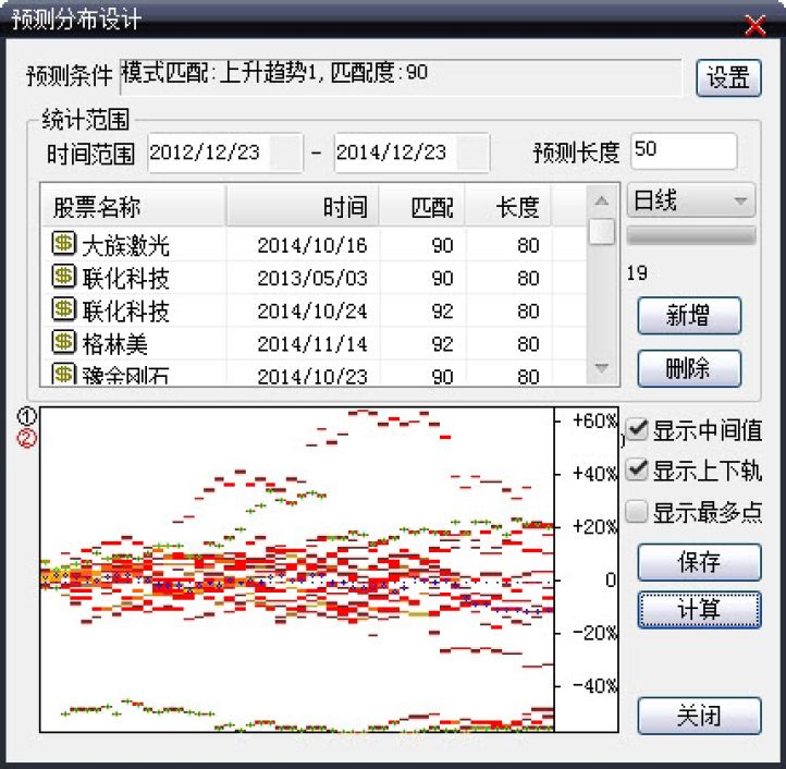 9.1　大智慧专业版新增分析工具