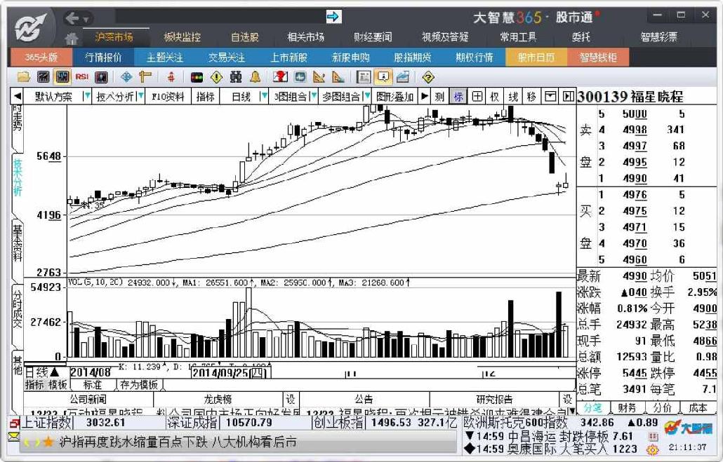 9.1　大智慧专业版新增分析工具