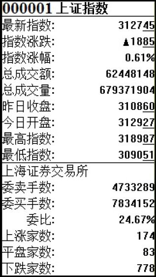 1.1　第一次亲密接触