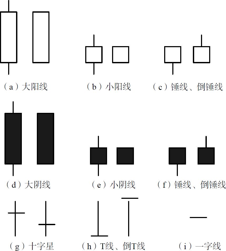 2.1　了解K线