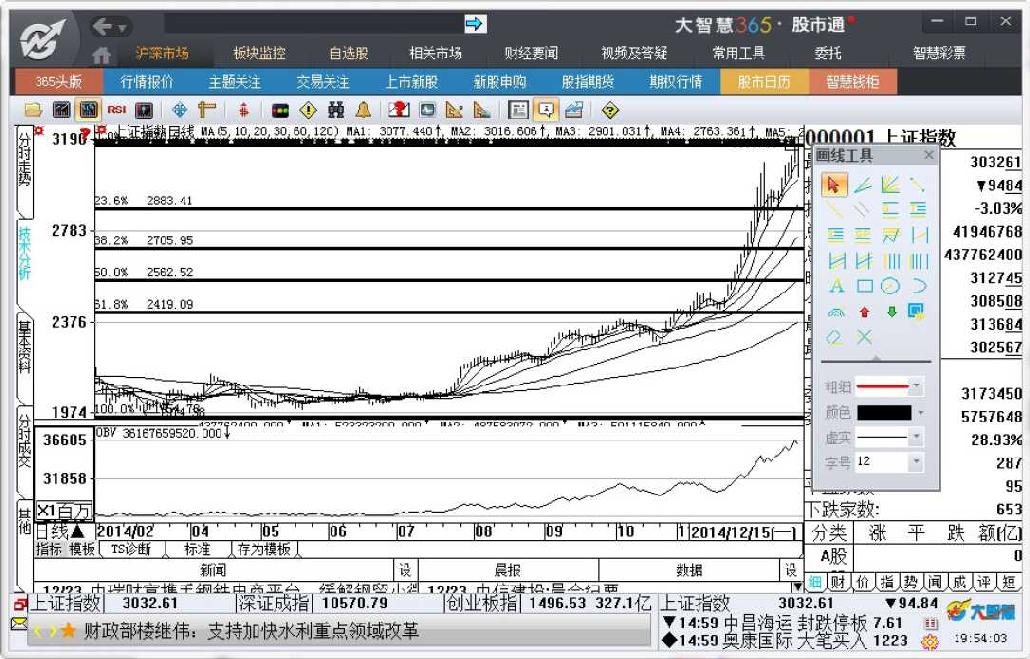 7.4　画线工具