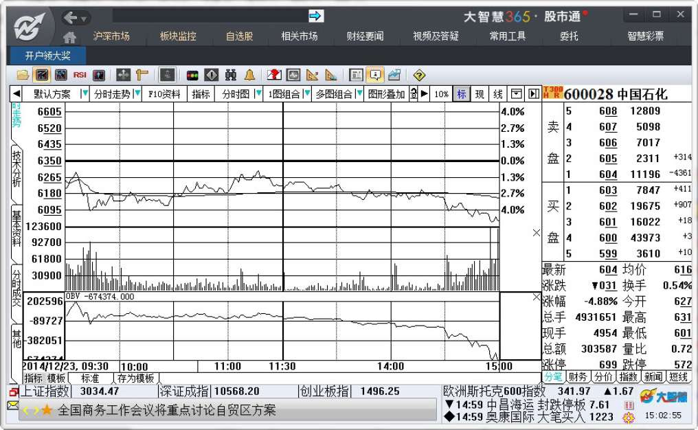 7.1　使用技术指标