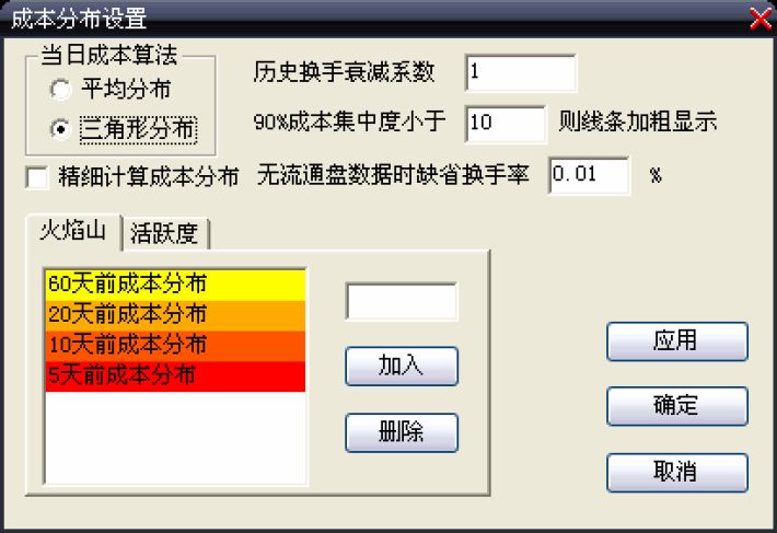 7.2　移动成本分布