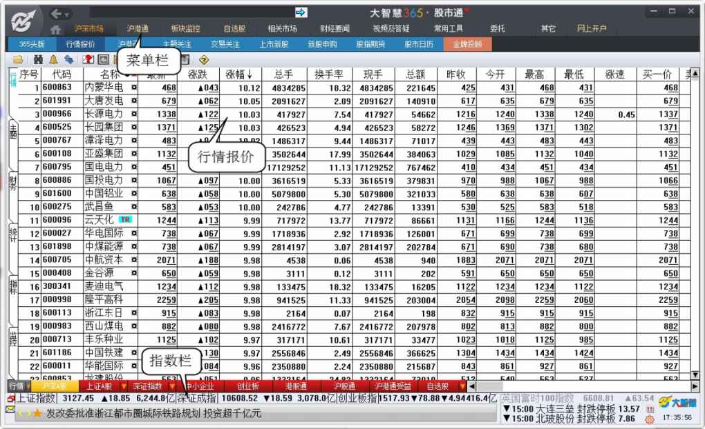 1.5　大智慧简介