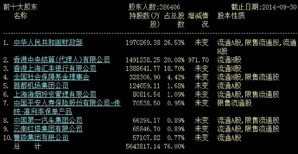 10.3　交通银行（601328）