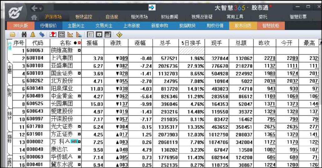 8.2　大智慧选股功能