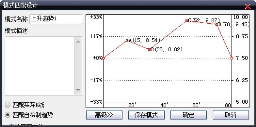 9.1　大智慧专业版新增分析工具