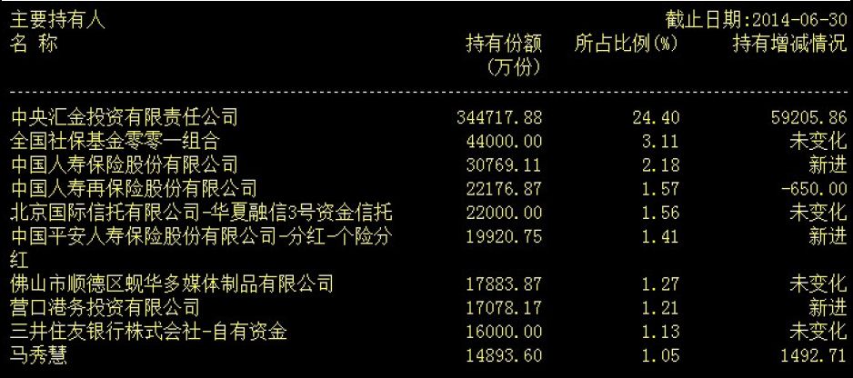 10.4　上证50ETF（510050）