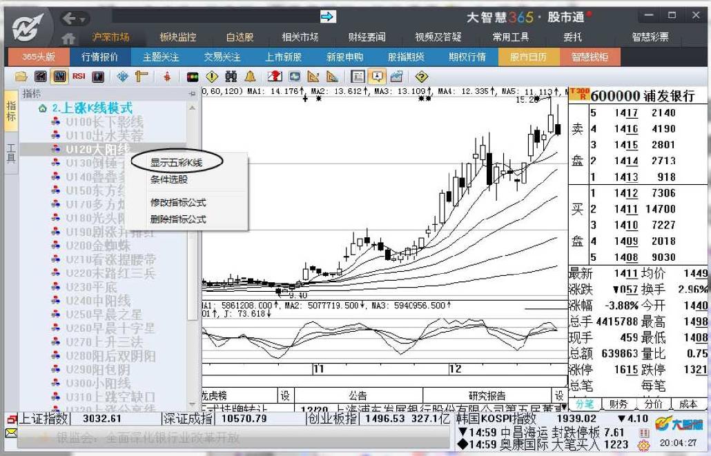 8.1　大智慧的K线指示功能