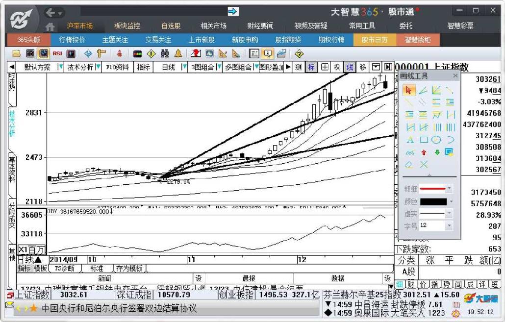 7.4　画线工具