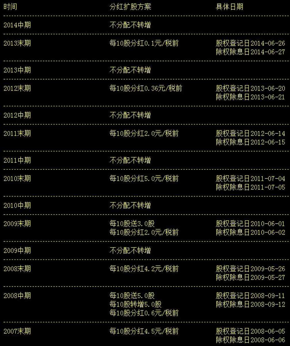 10.5　西山煤电（000983）