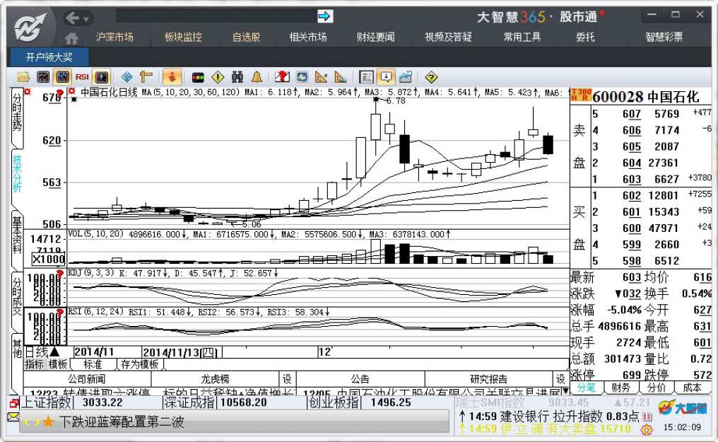 7.1　使用技术指标