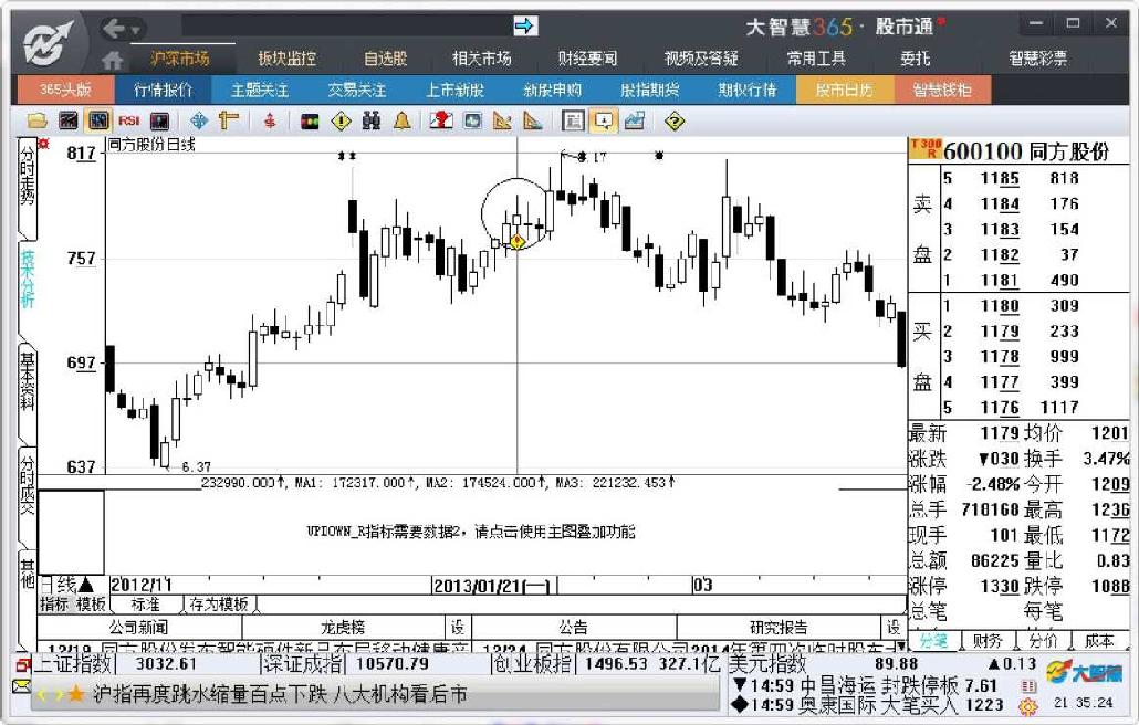 9.1　大智慧专业版新增分析工具