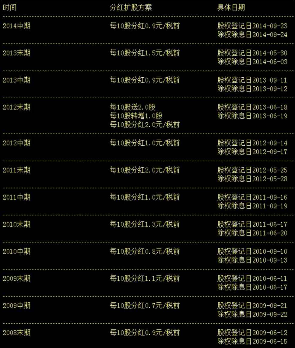 10.2　中国石化（600028）