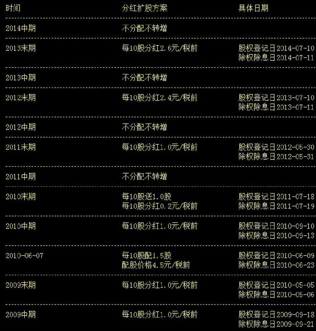 10.3　交通银行（601328）