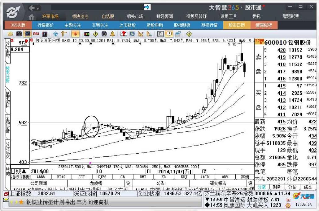 7.3　辅助分析工具