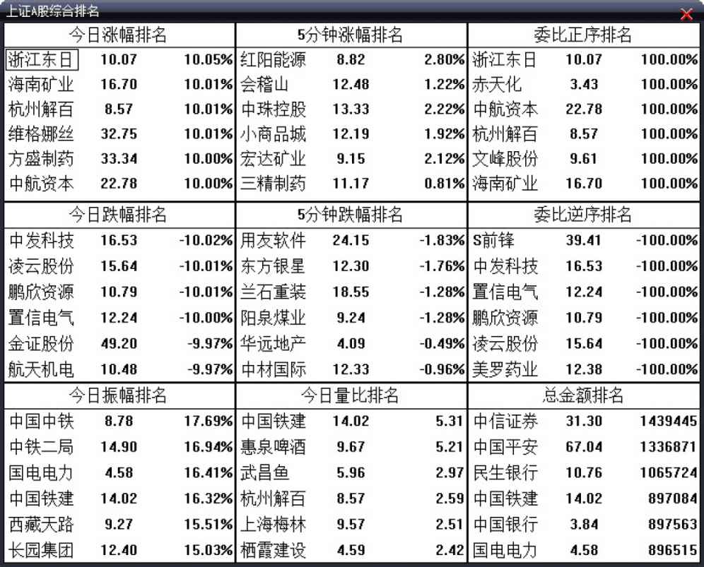 6.5　综合排名