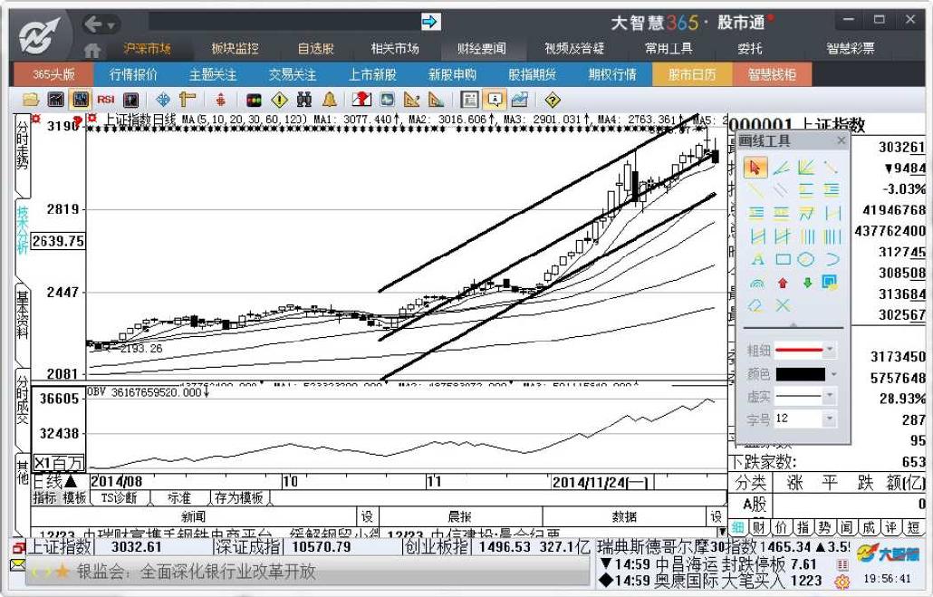 7.4　画线工具