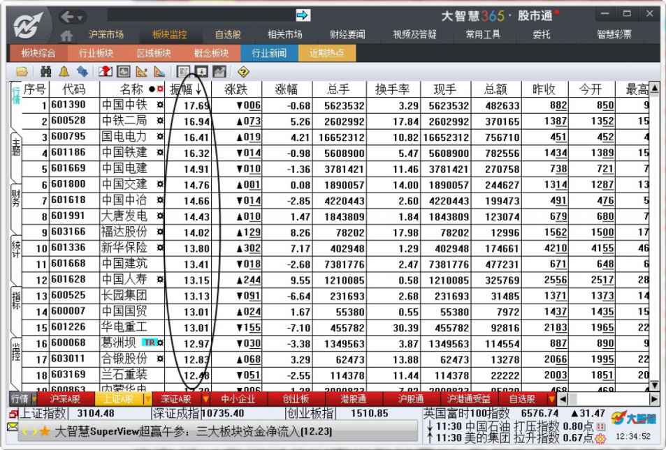 6.2　行情报价