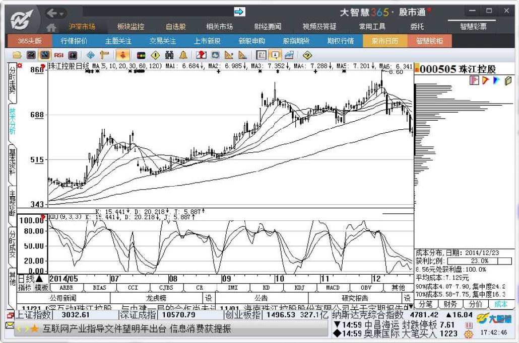 7.2　移动成本分布