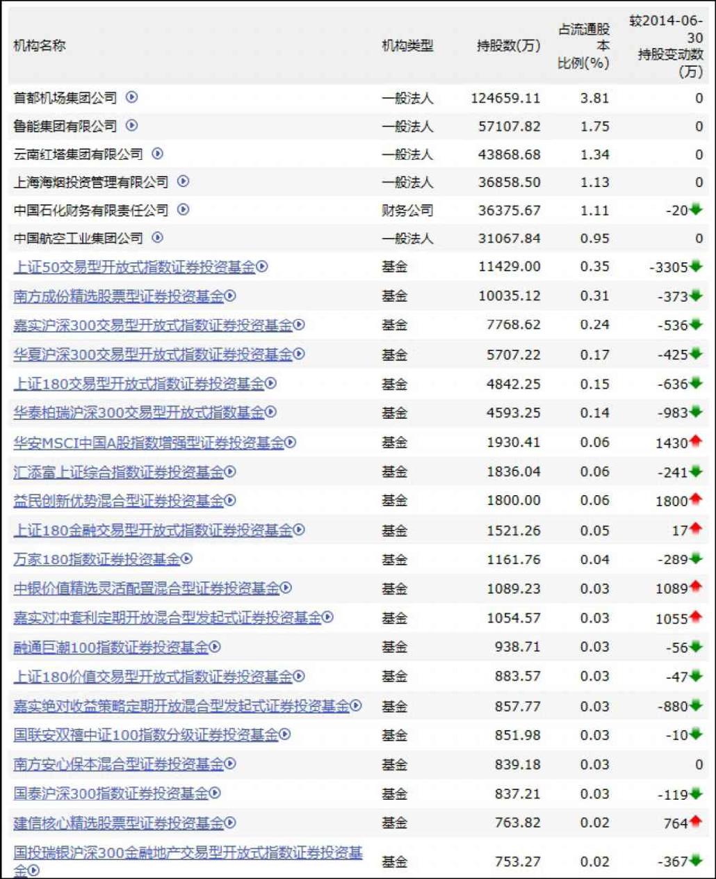 10.3　交通银行（601328）