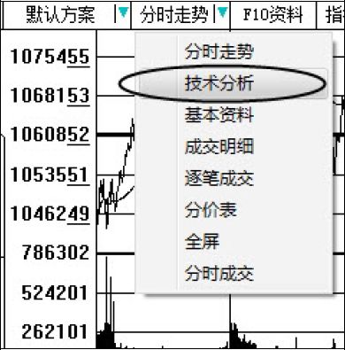 6.1　大盘分析