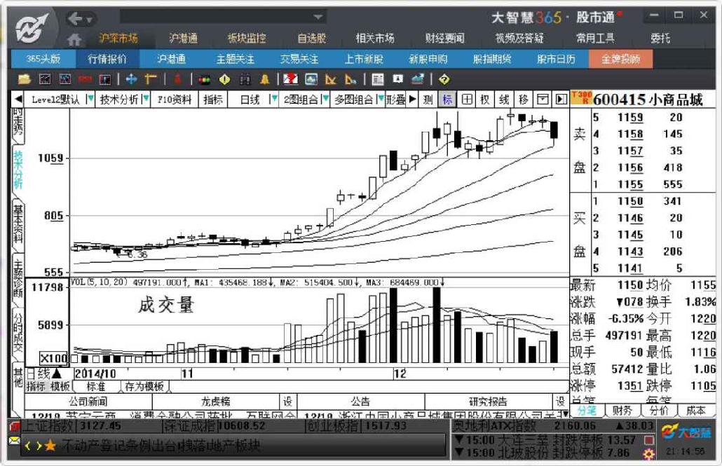 4.1　了解成交量