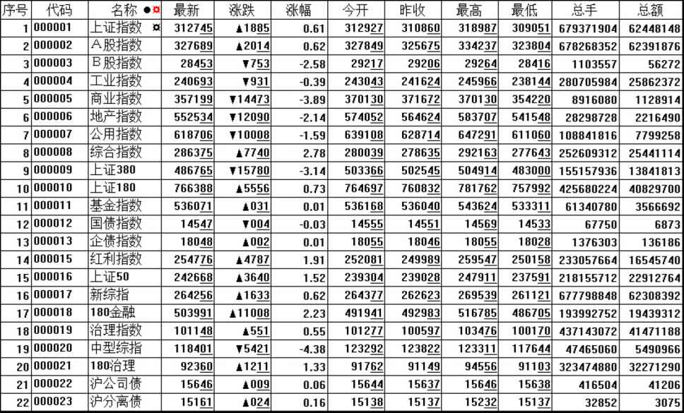 1.1　第一次亲密接触