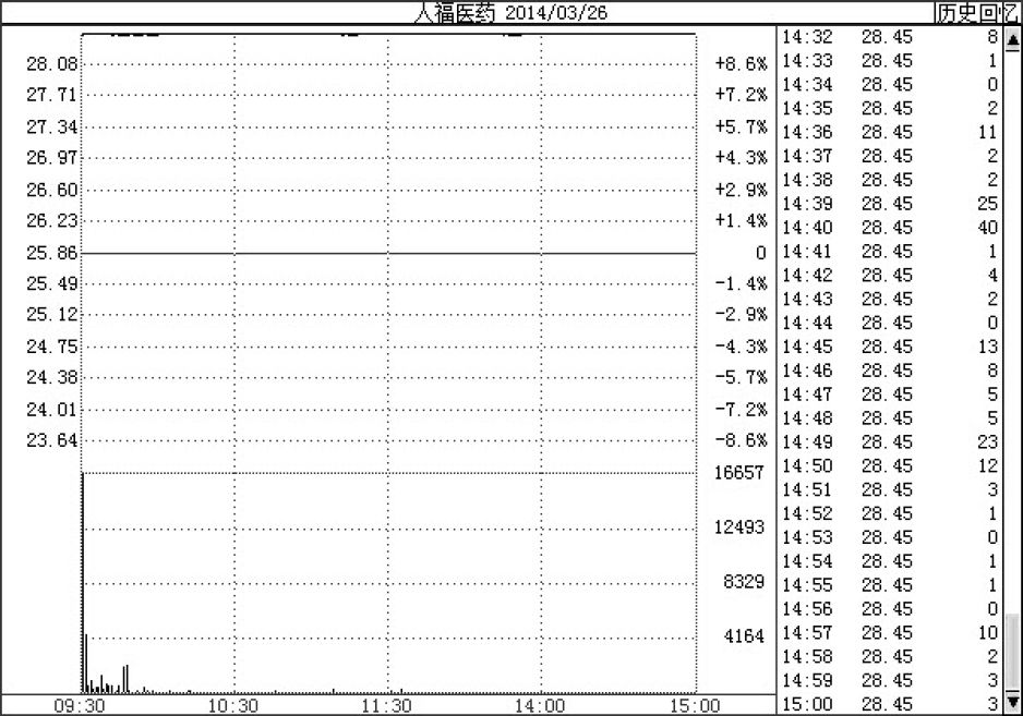 12.6　板中放量不开