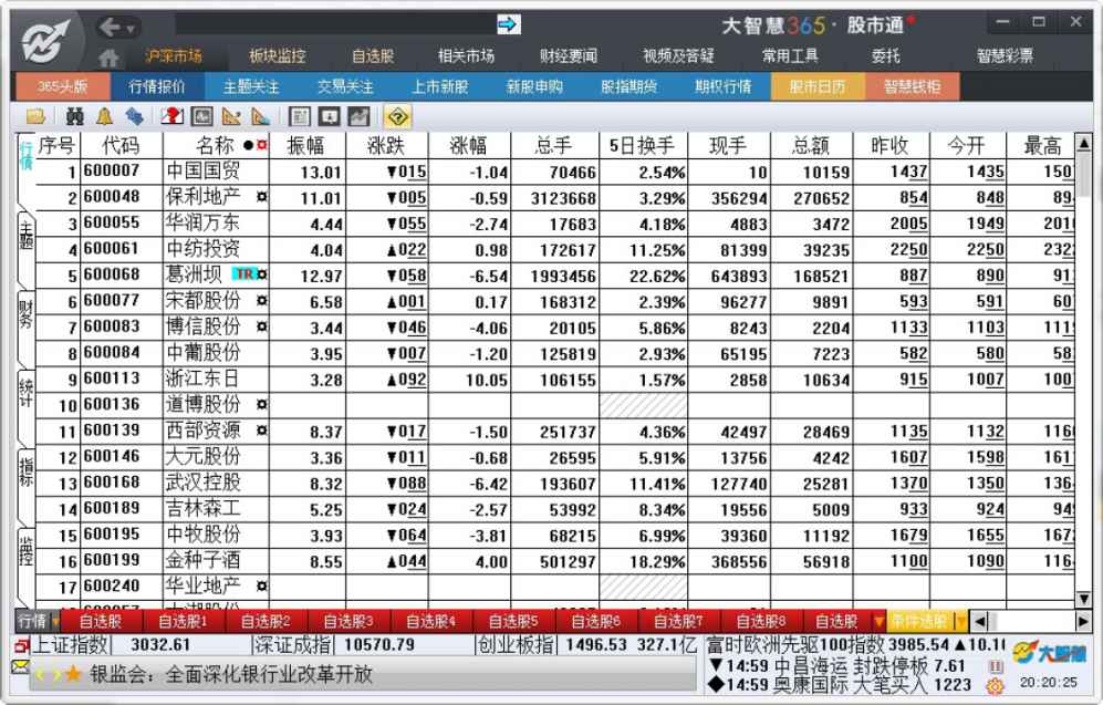 8.2　大智慧选股功能