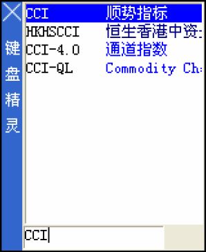 2.4　分时图表分析