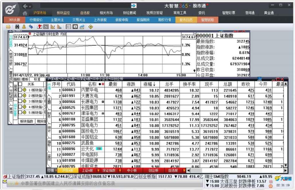 5.2　大智慧软件的使用