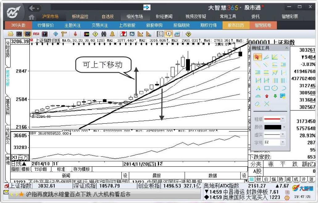 7.4　画线工具