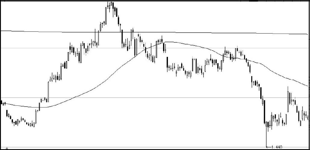 10.4　上证50ETF（510050）