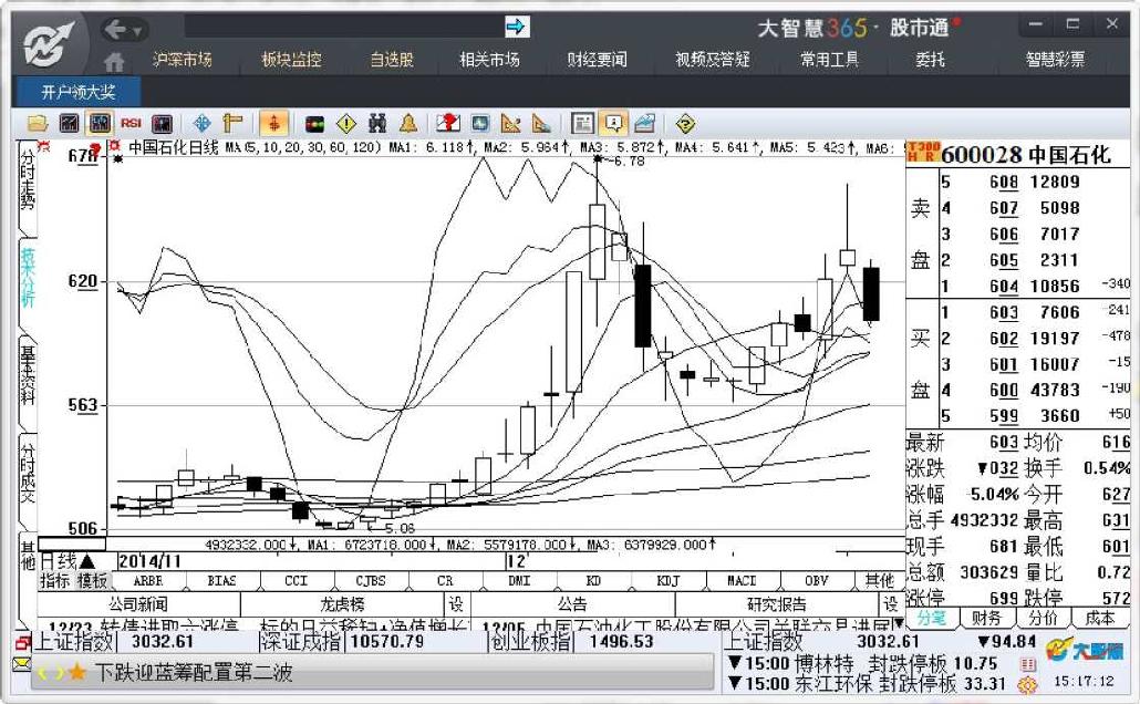 7.1　使用技术指标