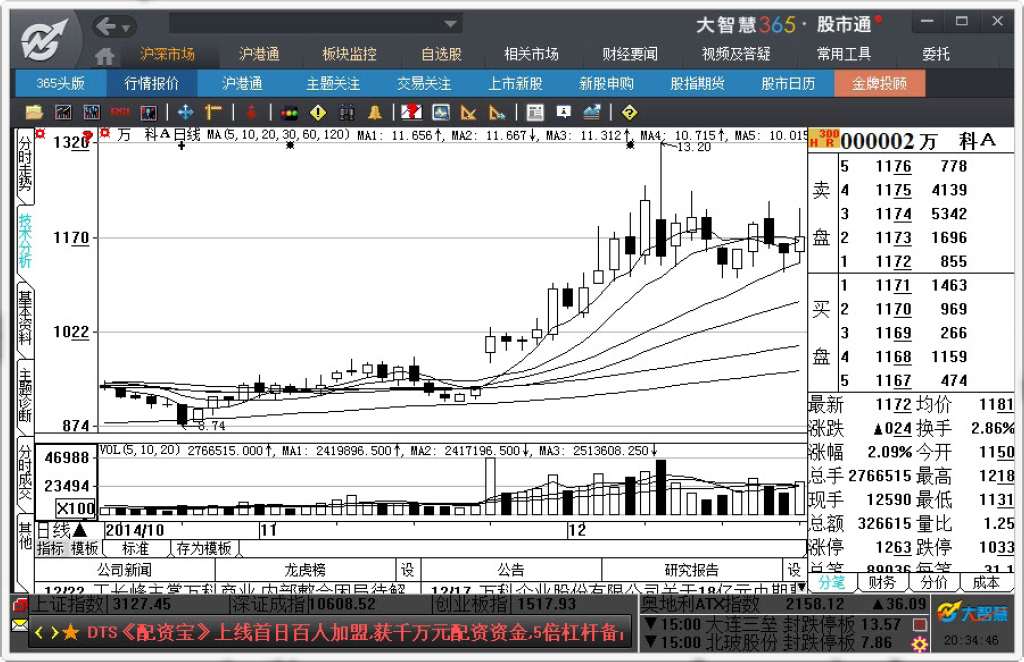 2.3　认识交易盘口