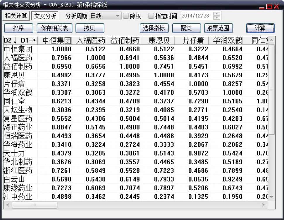 9.1　大智慧专业版新增分析工具