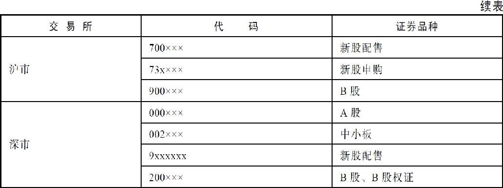 1.1　第一次亲密接触