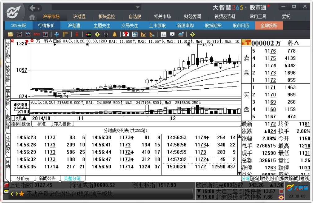 2.3　认识交易盘口