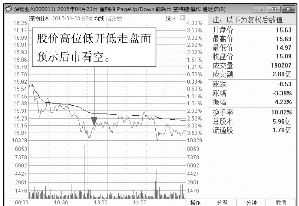 4.1 开盘基础看点