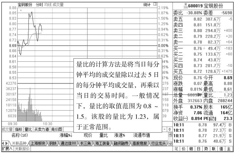 1.2 分时图的关键术语