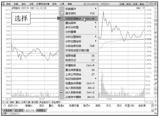 2.1 在交易软件中看分时图