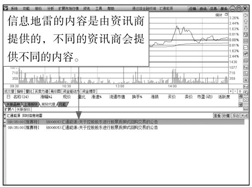 2.1 在交易软件中看分时图